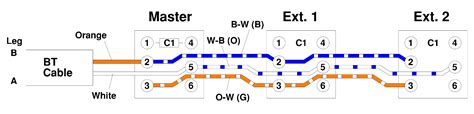 bt telephone junction box wiring diagram|BT phone socket wiring diagram.